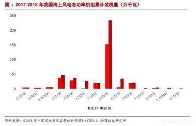 乘風電裝機之東風 禾望風電變流器以通信技術研發(fā)迎接新機遇