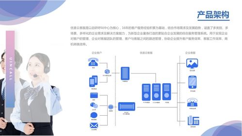 從語音通信到社交通信的華麗轉型 優(yōu)音通信的技術研發(fā)之路
